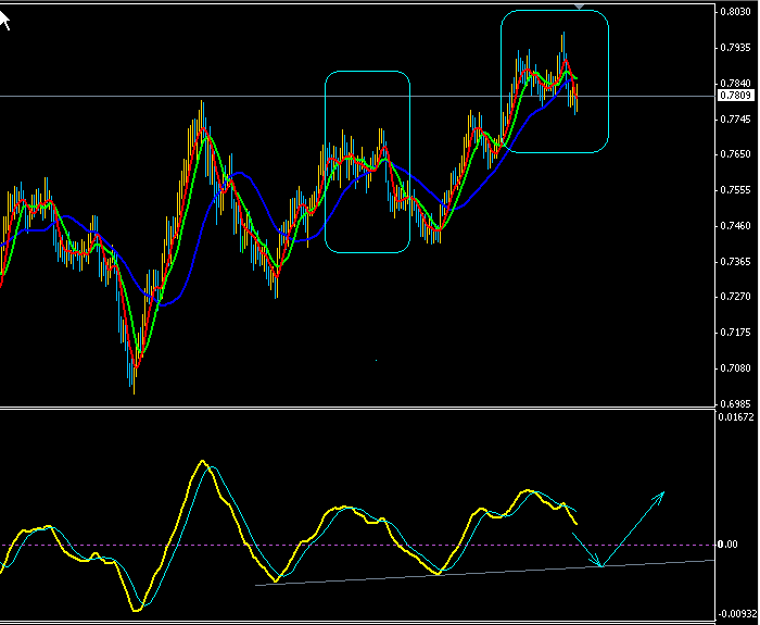 aud weekly.gif